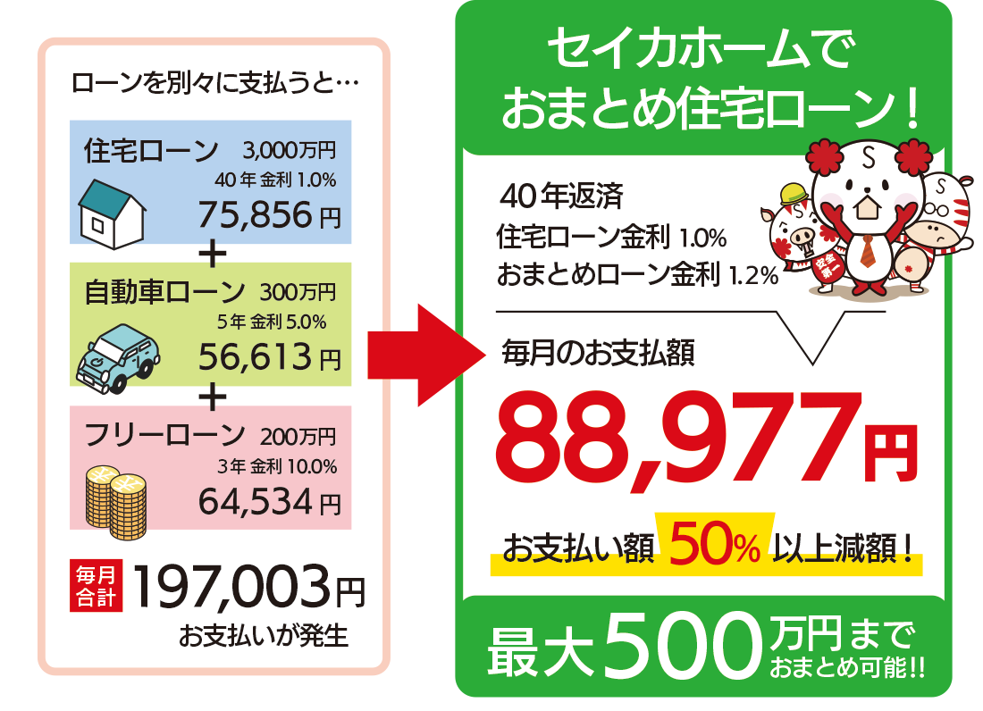 おまとめ住宅ローン例