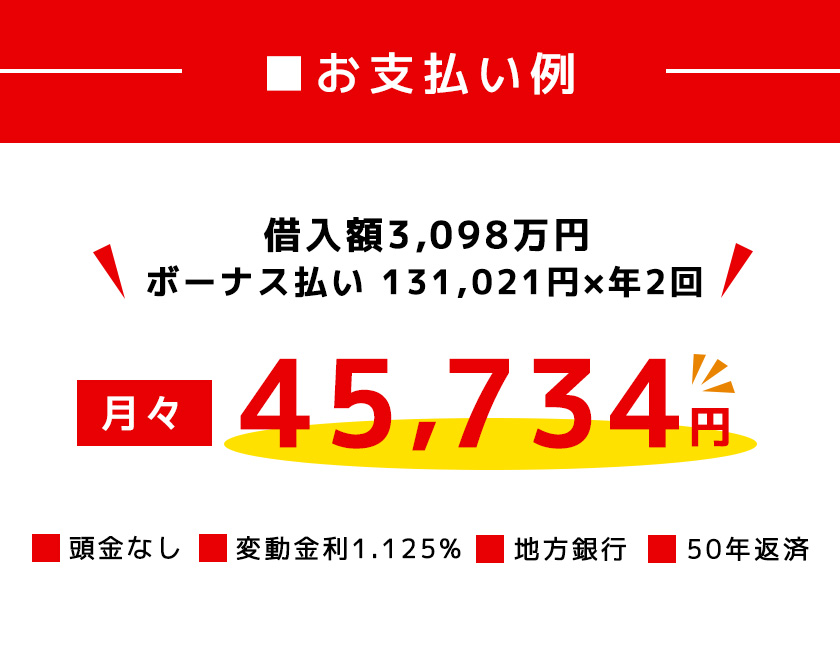 金額
