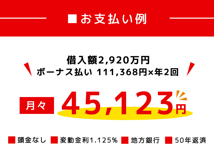 金額