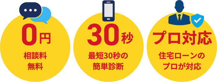 相談料無料 最短30秒の簡単診断 住宅ローンのプロが対応